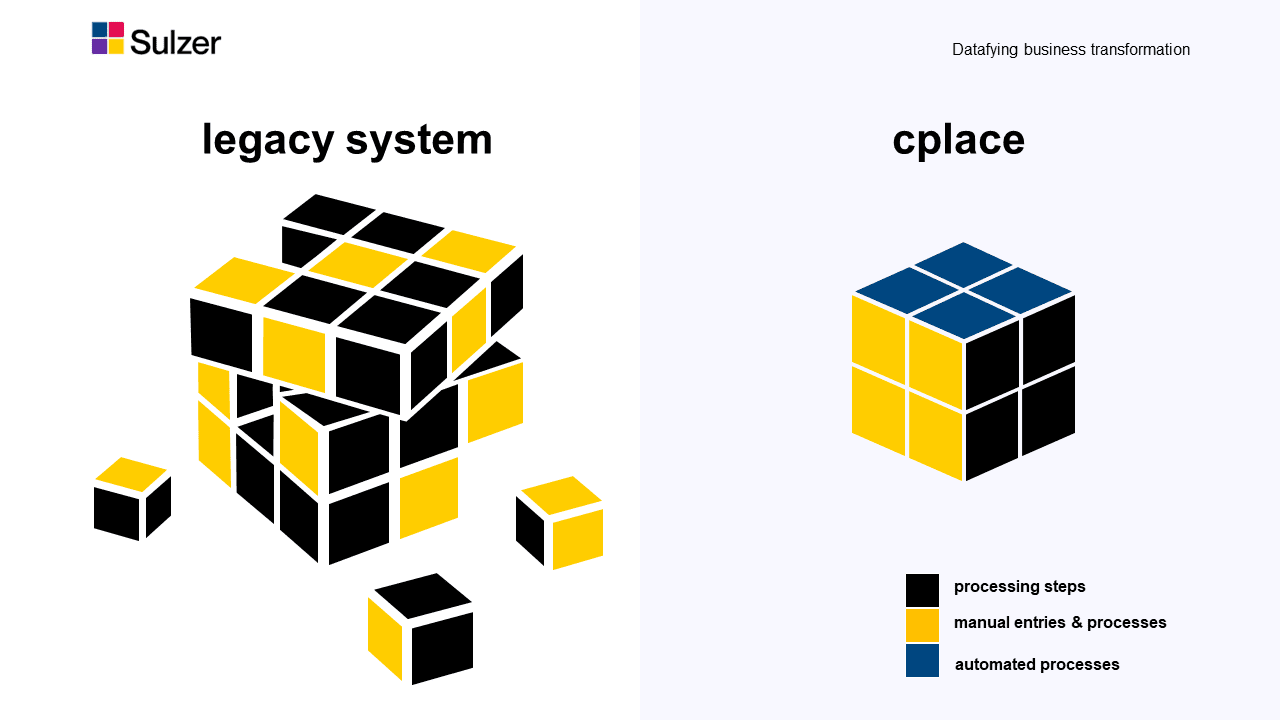 Exemplary visualization of the changes in the IT landscape by cplace