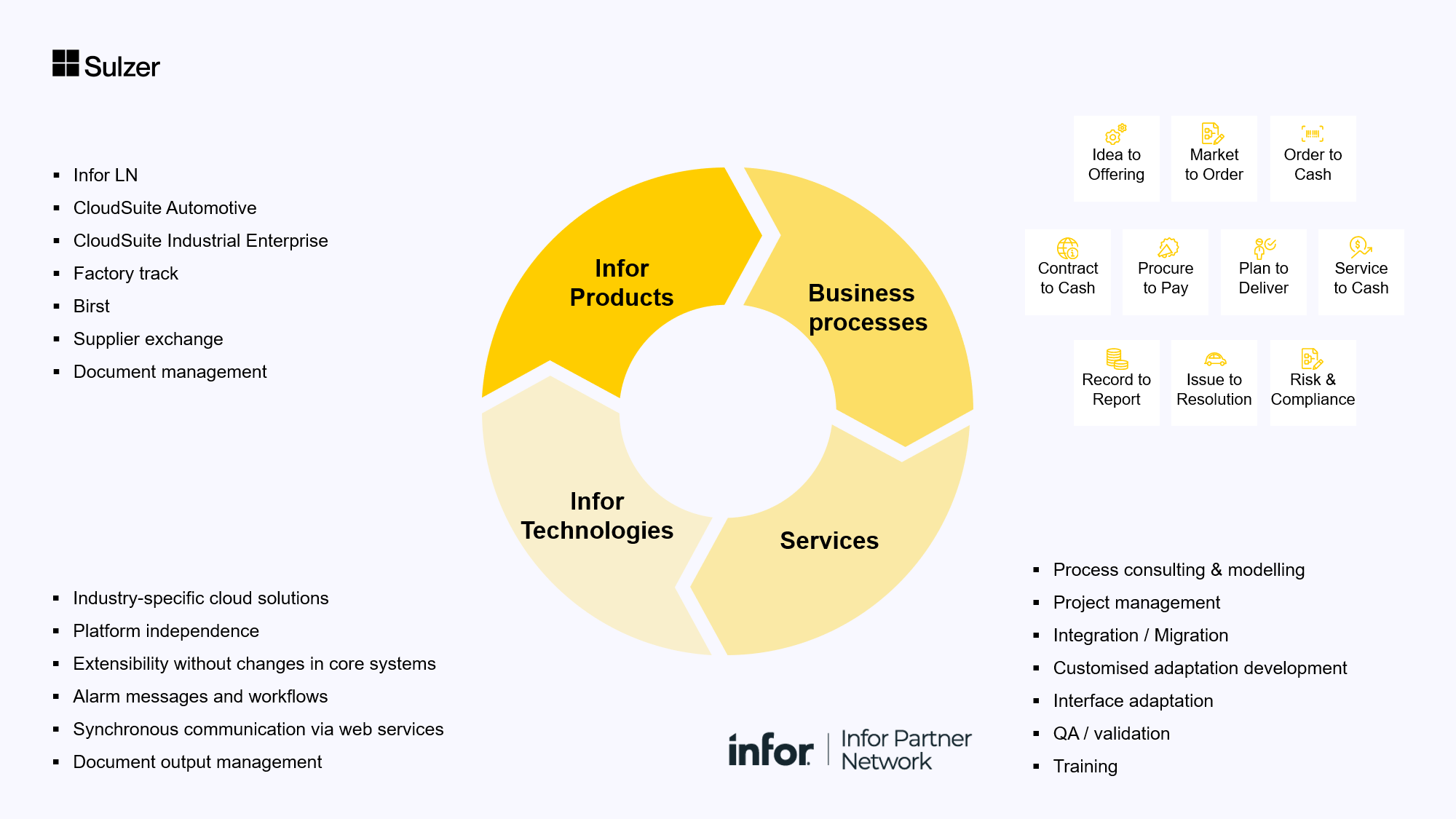 Driving your digital transformation with Infor ERP Solutions - Sulzer