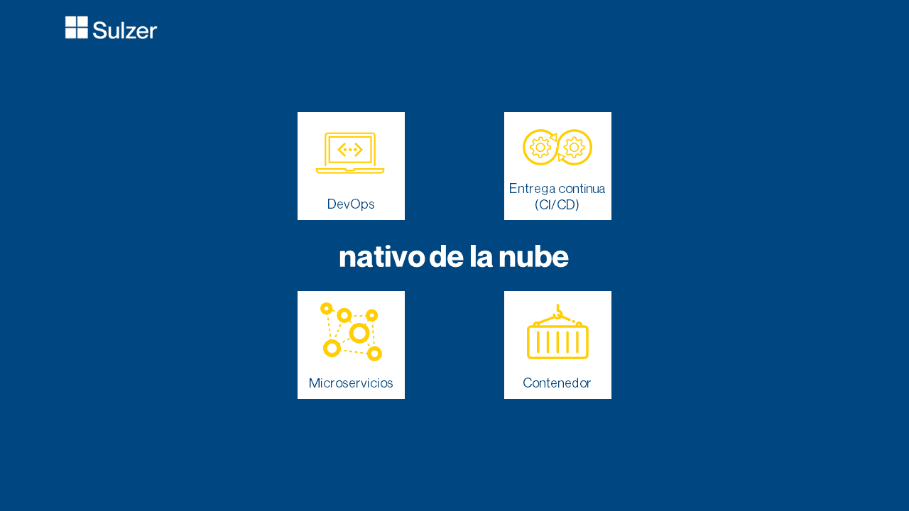 Figura 7: Los cuatro pilares de Cloudnative