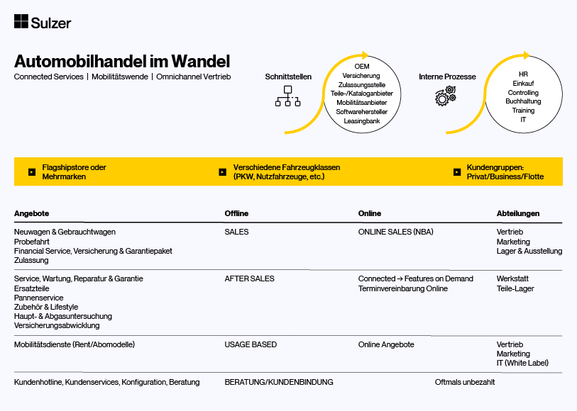 Automobilhandel