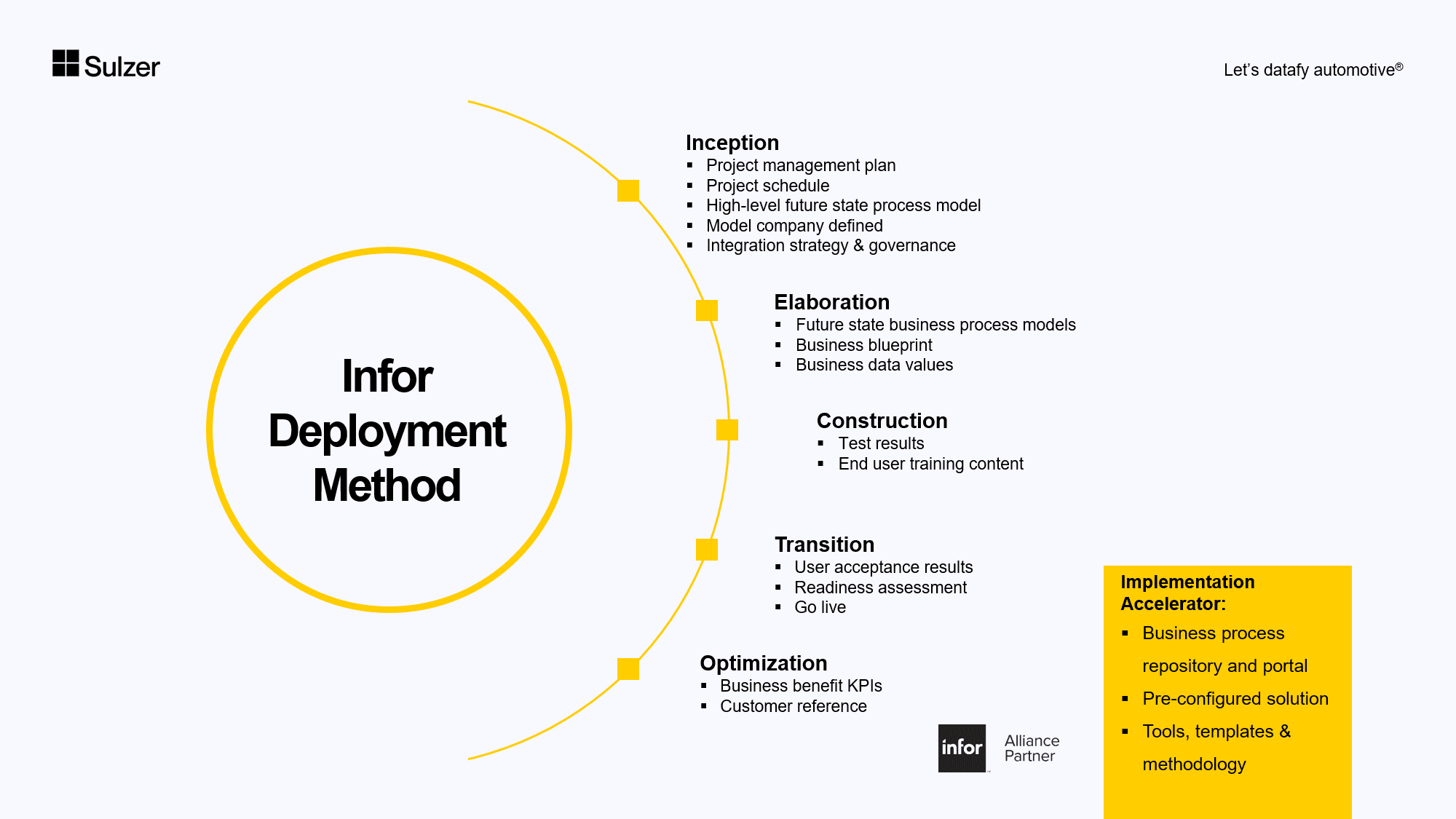 Infor Deployment Method