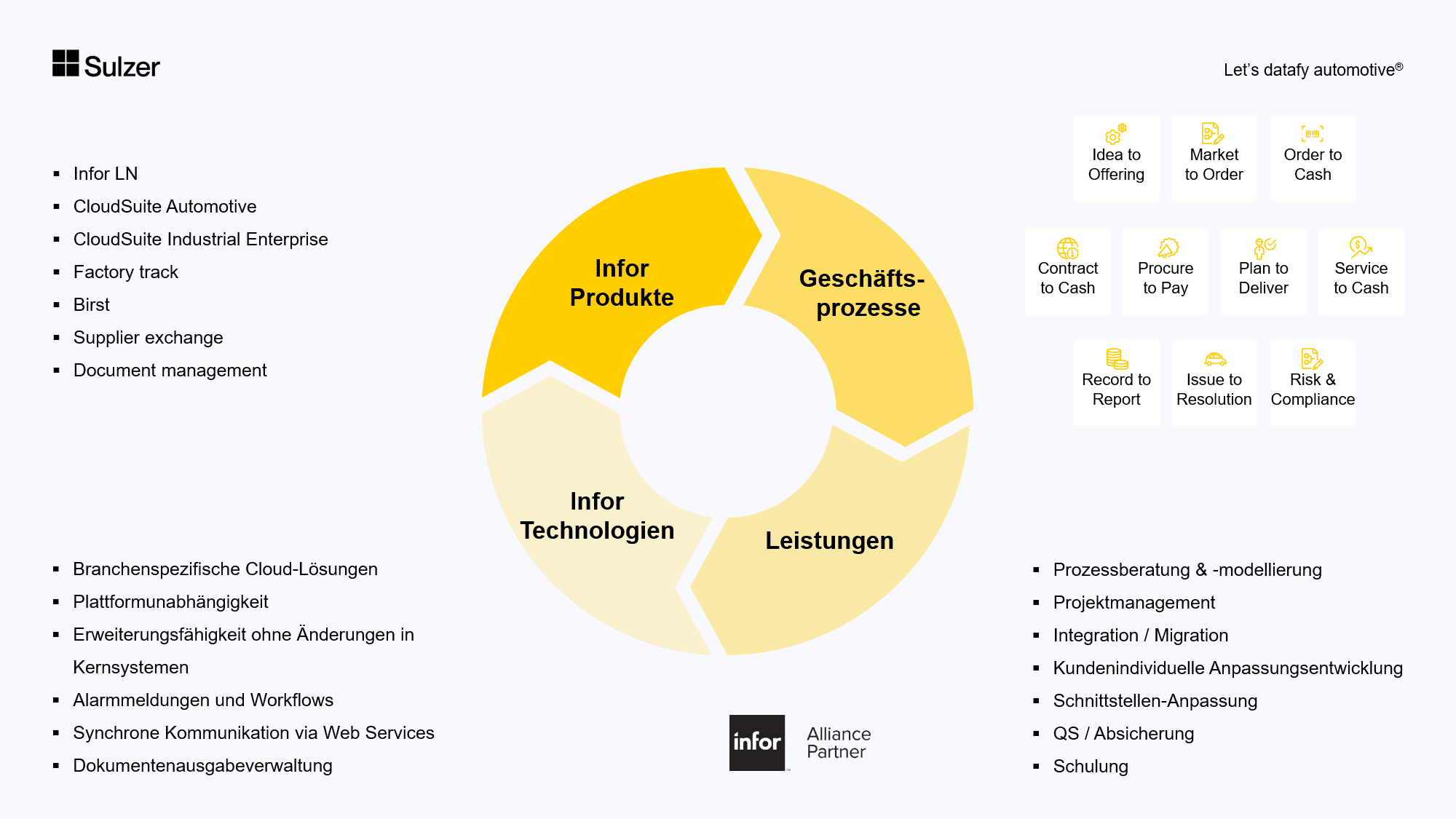 Infor Lifecycle